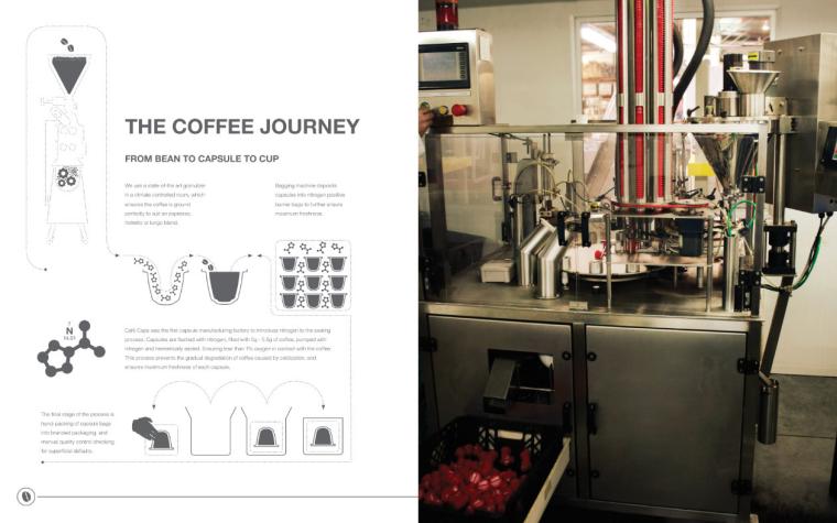 Cafe Caps and Caffeluxe Product Offering